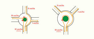 rotonde